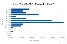 seo costs