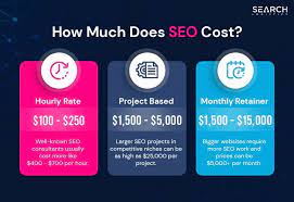 seo agency pricing