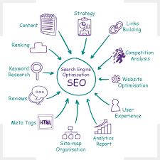 seo marketing firm