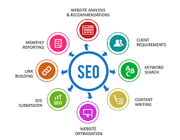 seo search engine optimization services