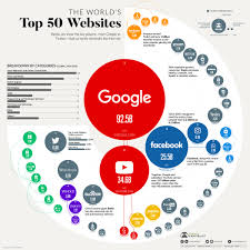 top 50 search engines