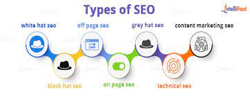 types of seo