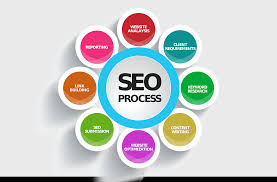 content seo