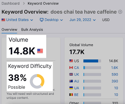 keyword ranking analysis