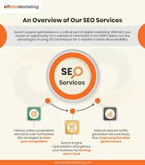 marketing and seo services