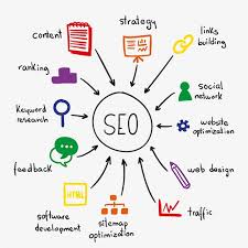 international seo services