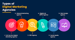 digital marketing agency services