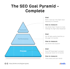 seo for startups