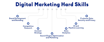 search marketing