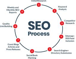 top rated seo company