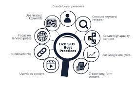 b2b seo