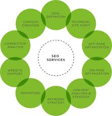 optimization seo services