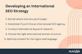 international seo
