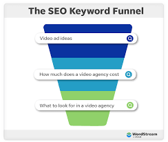 optimize seo