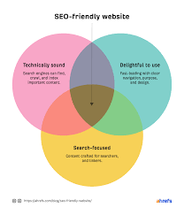 web seo optimization