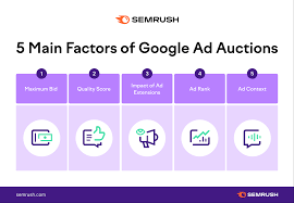 search engine optimisation marketing