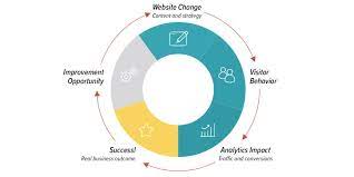 seo web optimization