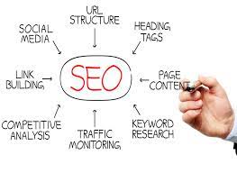 engine optimization seo