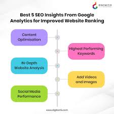 google analytics seo optimization