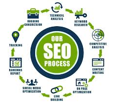 service seo company