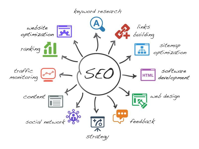 increase seo