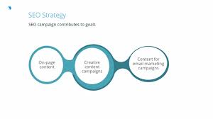 seo as a marketing strategy