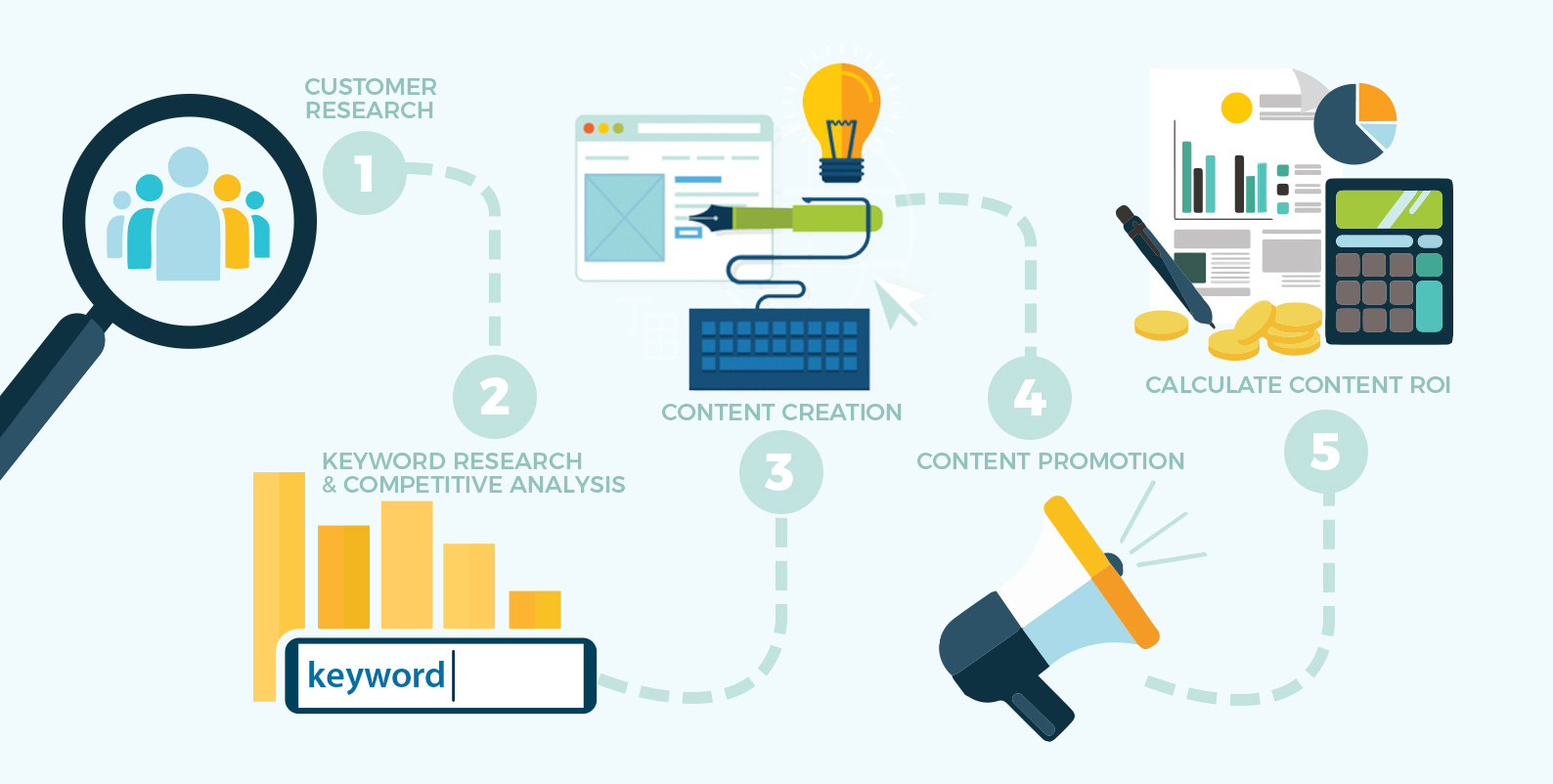 seo content marketing strategy