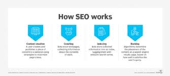 search engine ranking optimization