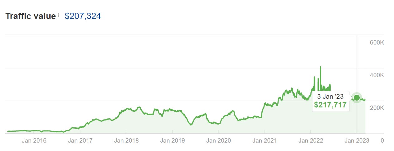 seo optimization price