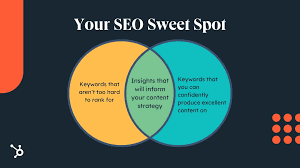 seo website keyword analysis