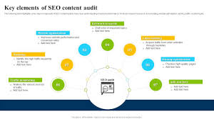 seo content audit
