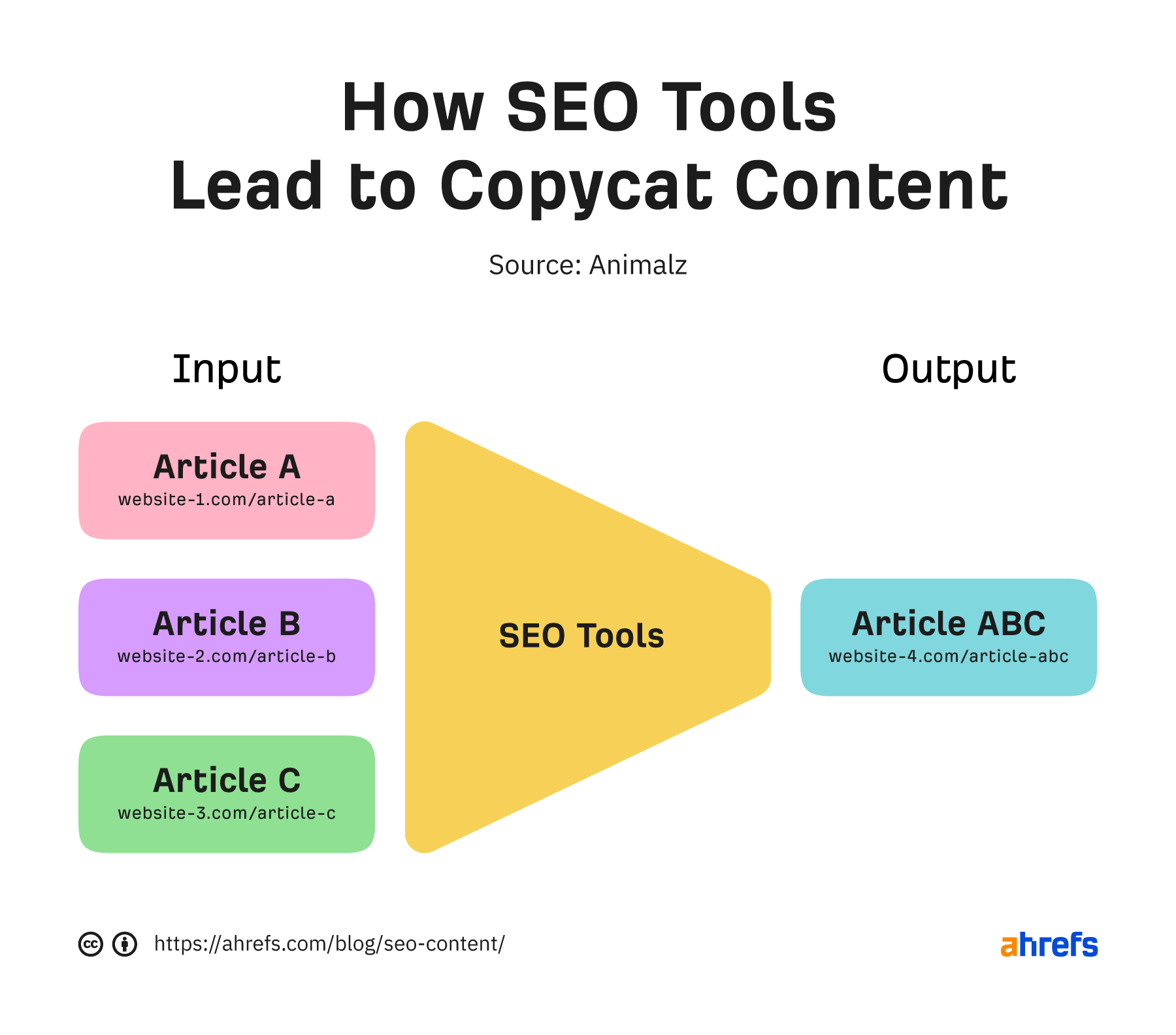 seo website content