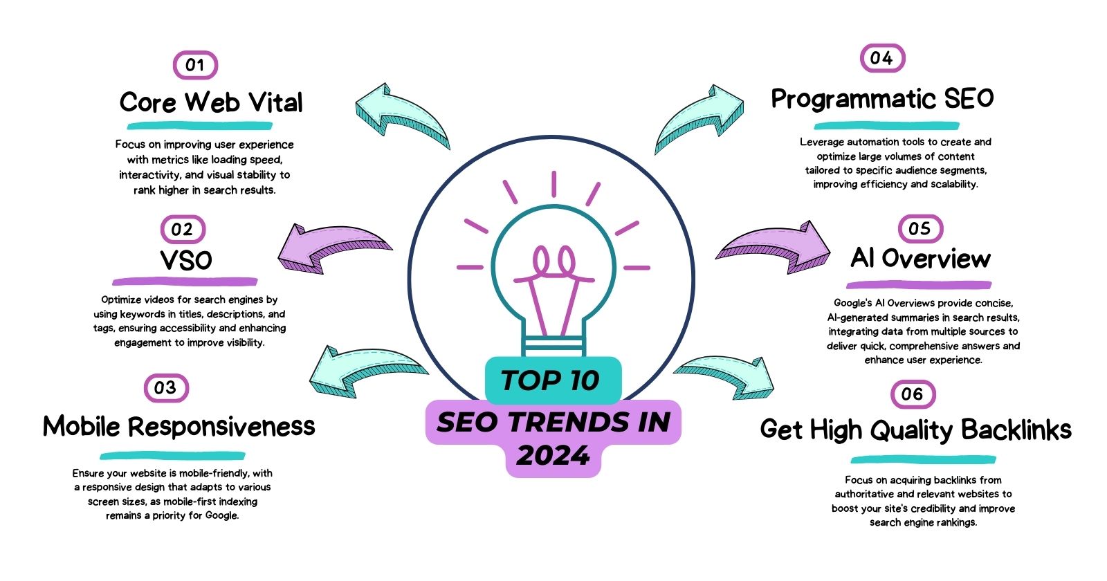 top seo website