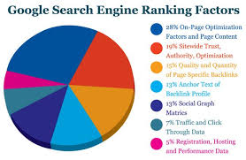 google search engine ranking
