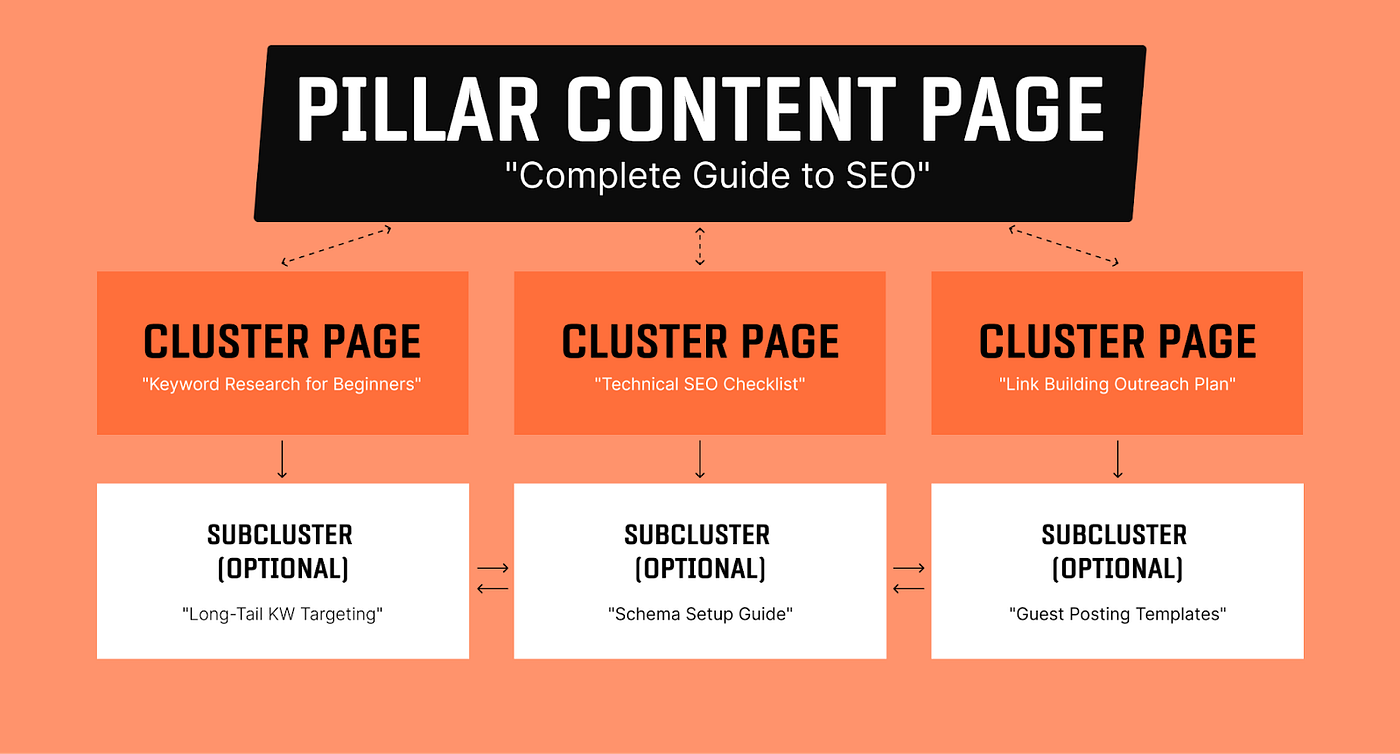 how to do seo for website step by step