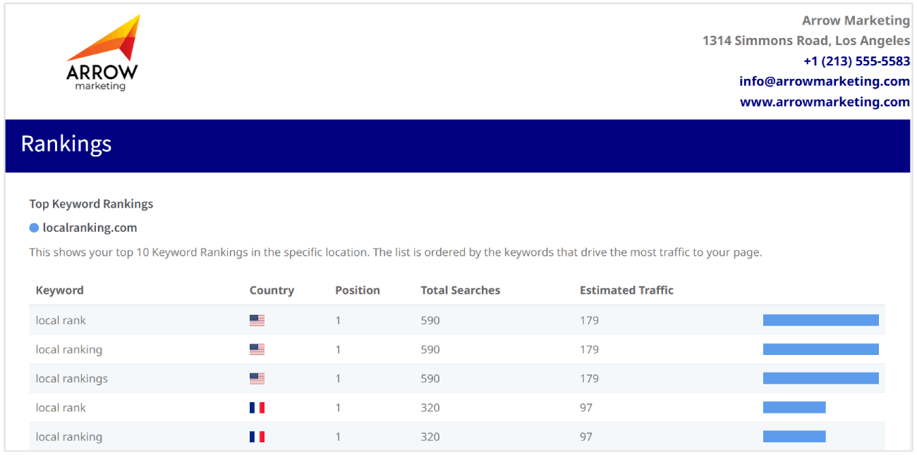 local search engine rankings