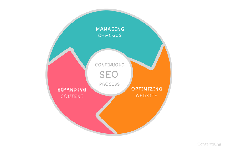 seo content optimization