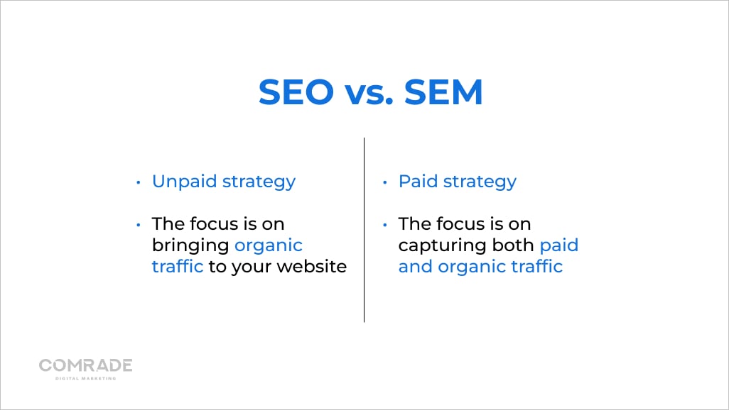 seo sem digital marketing
