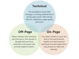 website search optimization