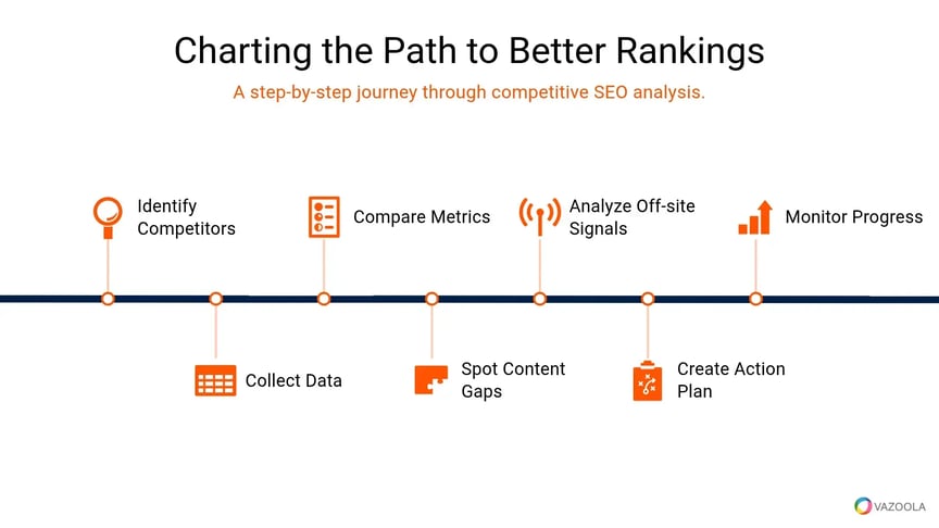 best seo analysis