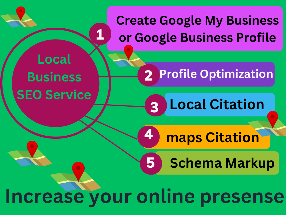 local search marketing services