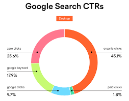 search engine ranking analysis