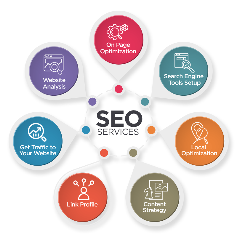 search engine services