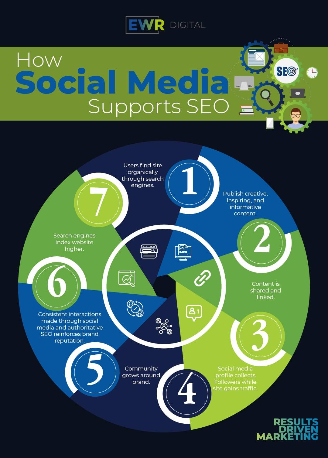 seo media marketing