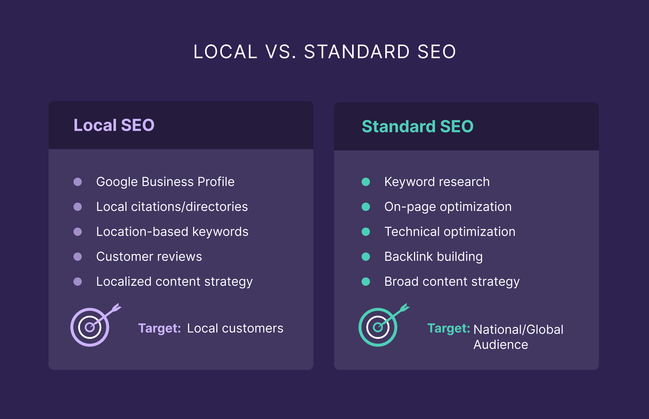 google local business seo