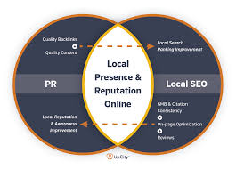 local search marketing strategy