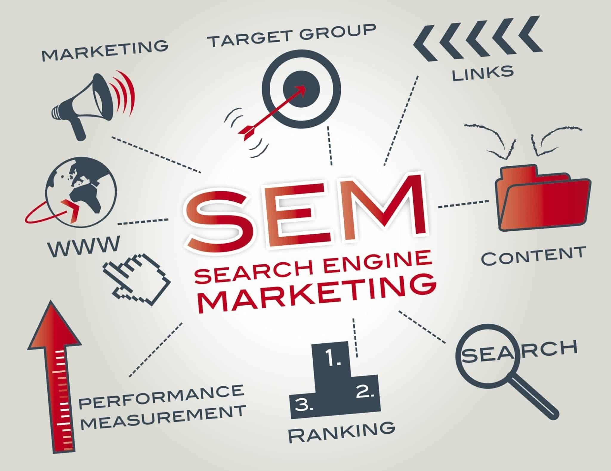 search engine marketing solutions