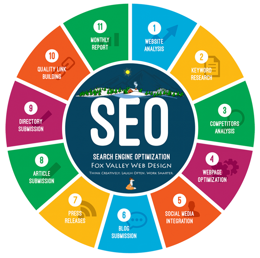 seo optimization online