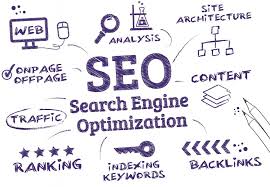 top search engine optimisation