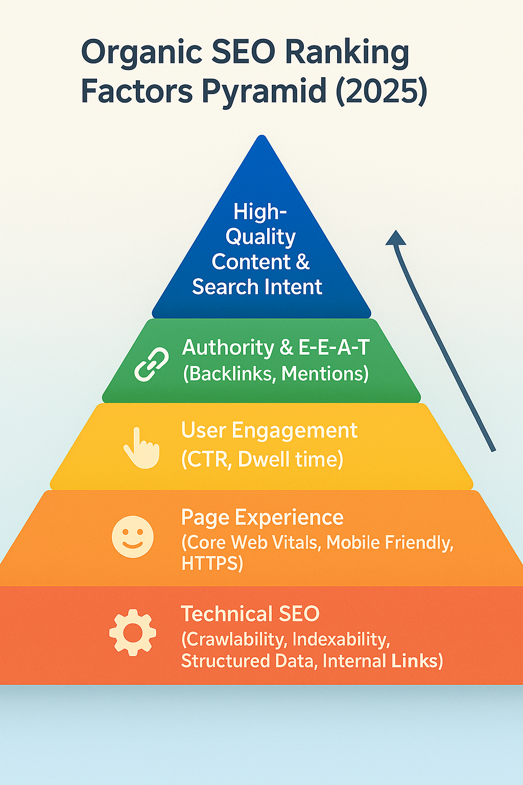 search ranking